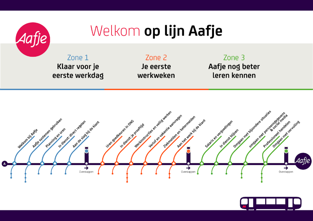 Inwerkprogramma zorg voorbeeld