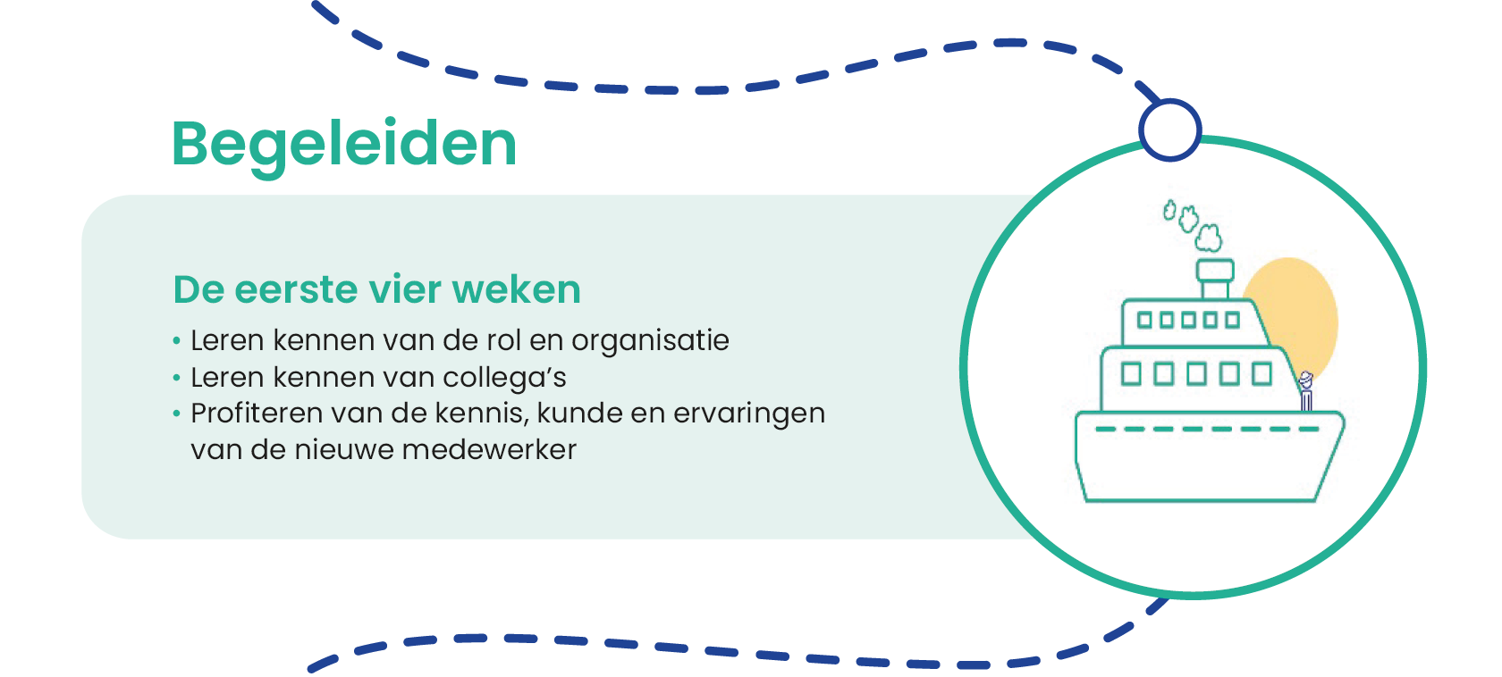 inwerkprogramma nieuwe collega zorg