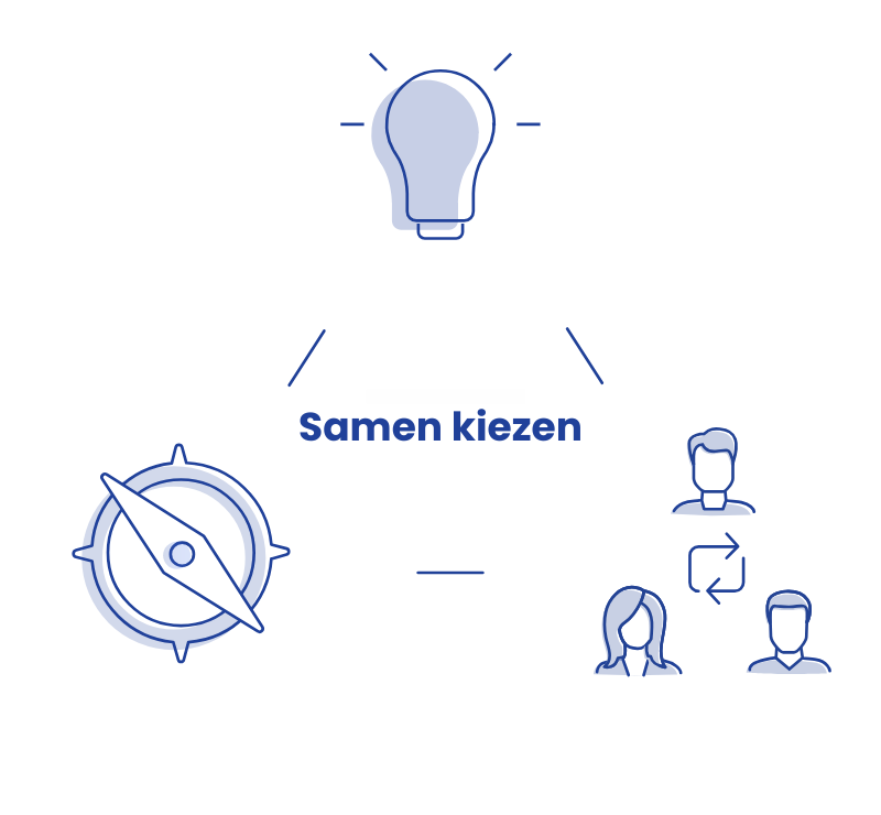 Informele zorg aanpak samenwerking beleid