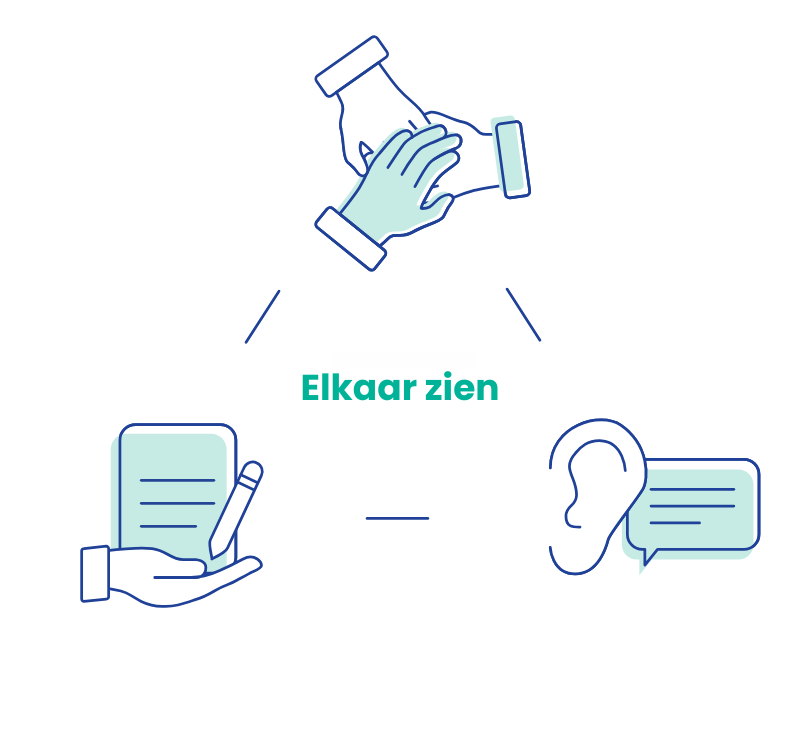 Informele zorg aanpak samenwerking